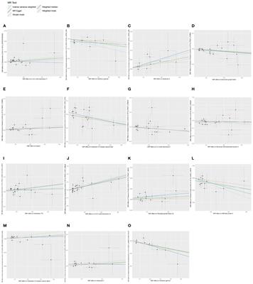 Effects of circulating inflammatory proteins on osteoporosis and fractures: evidence from genetic correlation and Mendelian randomization study